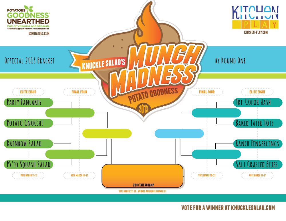 Final Predictive Bracket Potatoes 2013